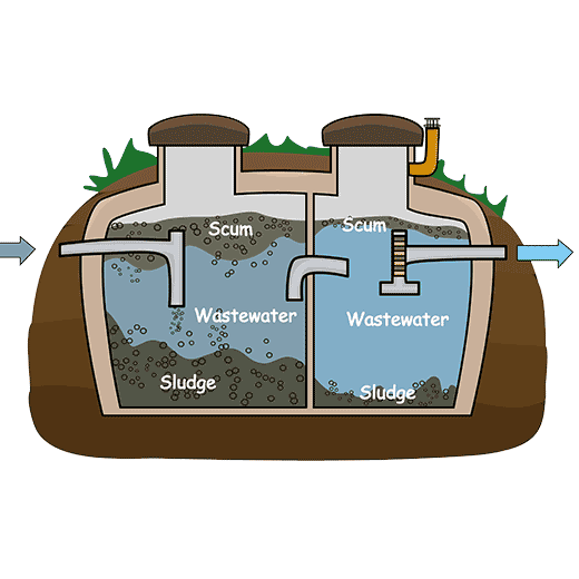 Fast Septic System Service In Bloomfield
